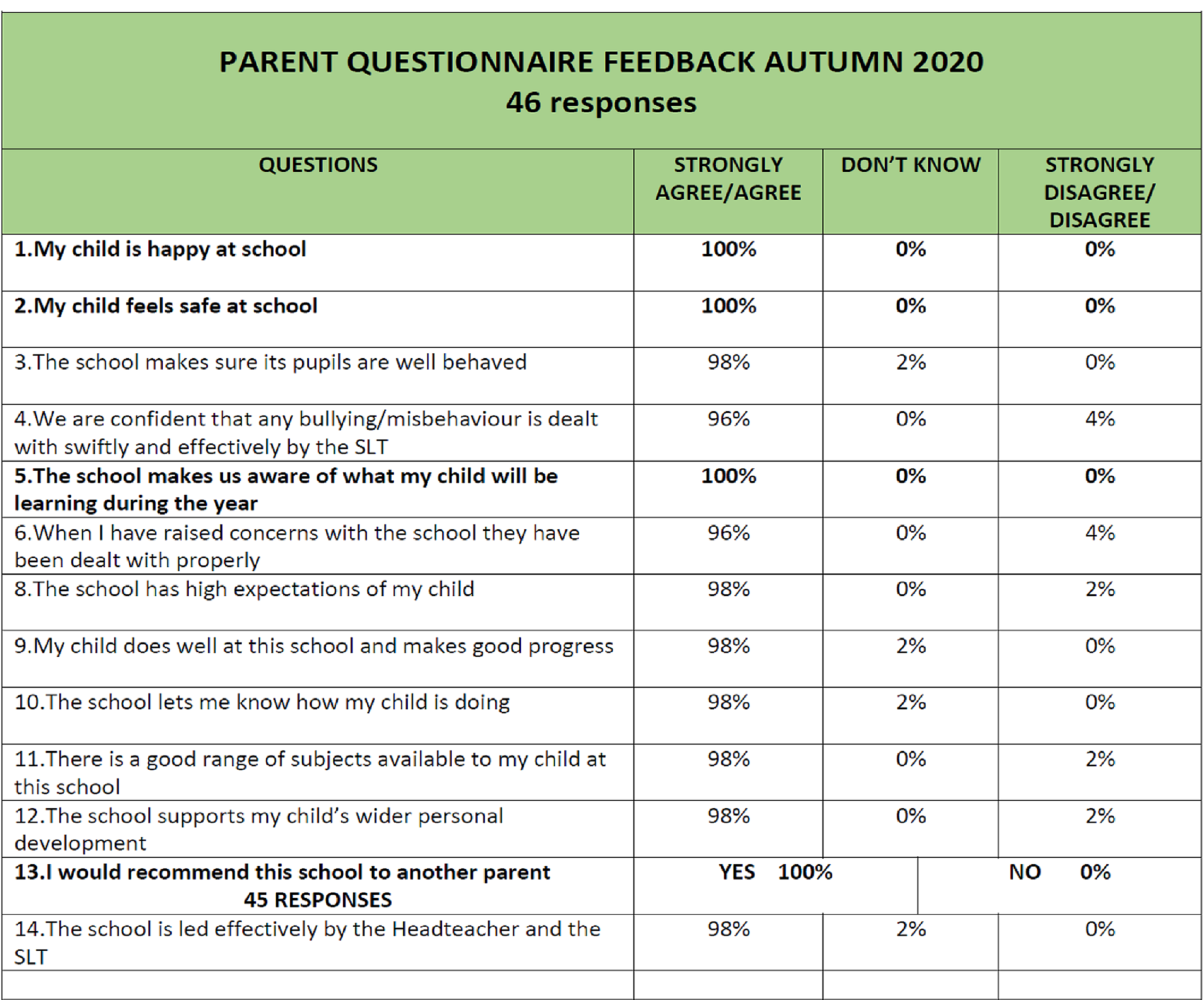 homework questionnaire for parents primary school